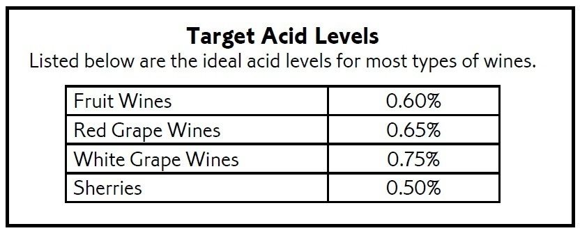 ACID TEST KIT FOR WINE MAKING FISH FARMING HOME BREWING OR MOST OTHER LIQUIDS - Image 6