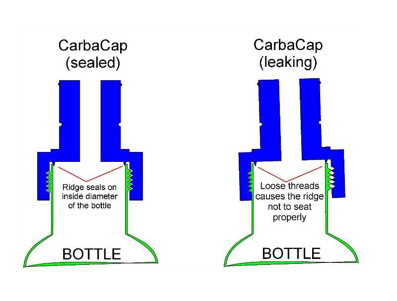 Fermzilla CarbaCap RED CARBONATION CAP Makes Fizzy Drinks - C02 Ball Valve Carbonator Coupling to Carbonate Soda Beer Tonic Champagne Cider Water Tonic - Image 6