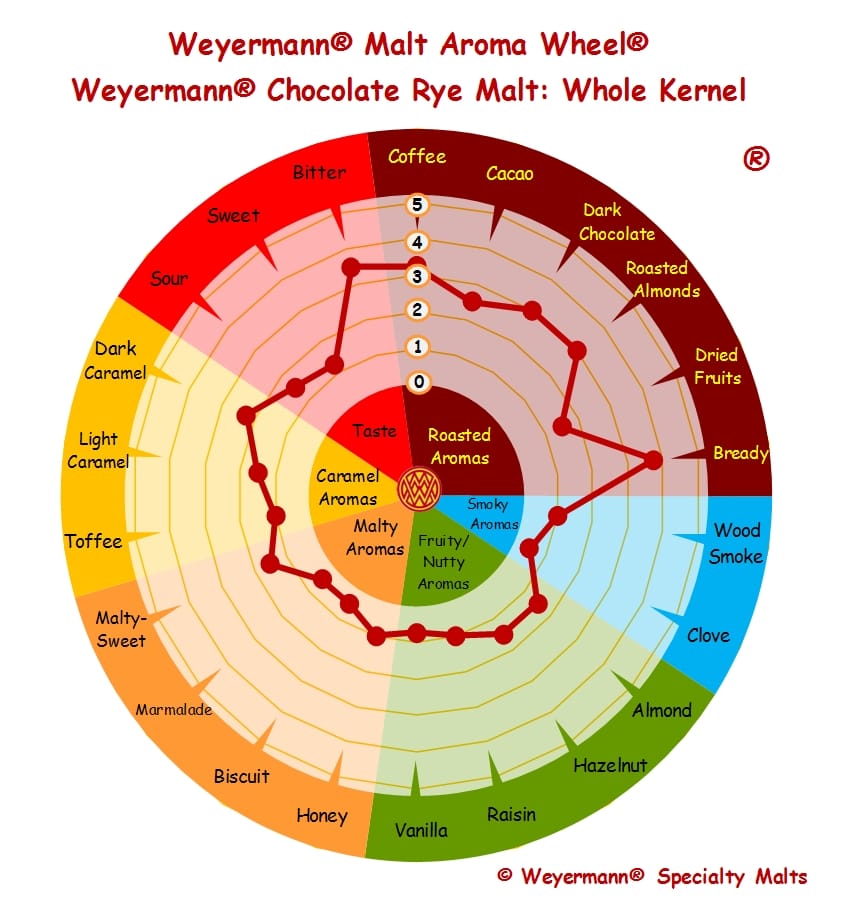 Weyermann CHOCOLATE RYE Malt 1 LB Unmilled "The X-Factor" - Image 4